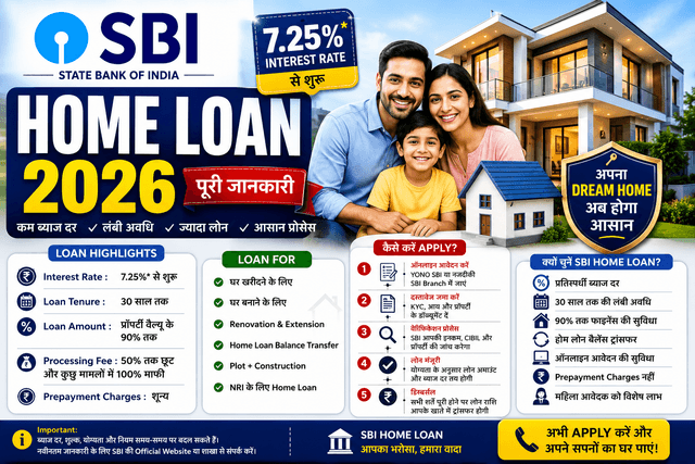 SBI Home Loan 2026: 7.25% Interest Rate, EMI, Eligibility & Documents